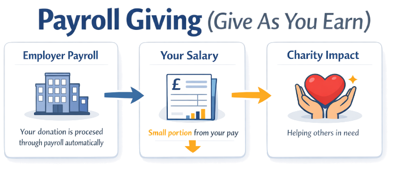 Payroll Giving